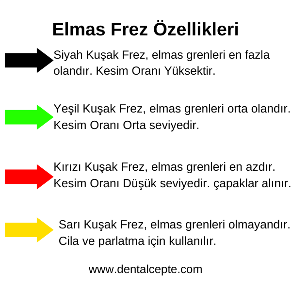 Dimei Aeratör Elmas Alev Uçlu Frezi - Sarı