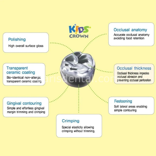 Kids Crown PÇK Paslanmaz Çelik Kron Seti Molar 96 lık Kit