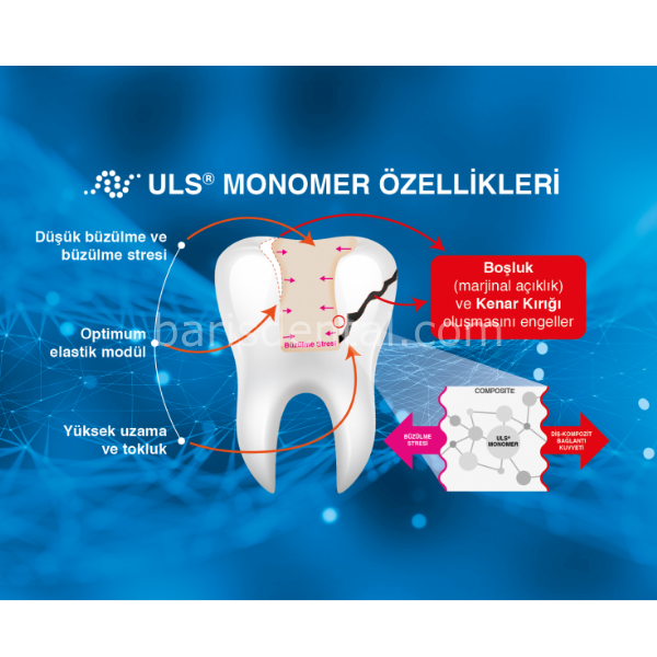 İmcryl Nova Compo Kompozit Seti 8 li Paket  Ü.Kod:2045