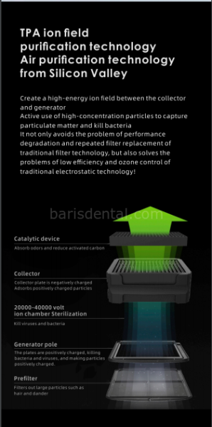 Woodpecker  Hava Temizleyici Q3 -Q7 Ortam Dezenfekte Cihazı