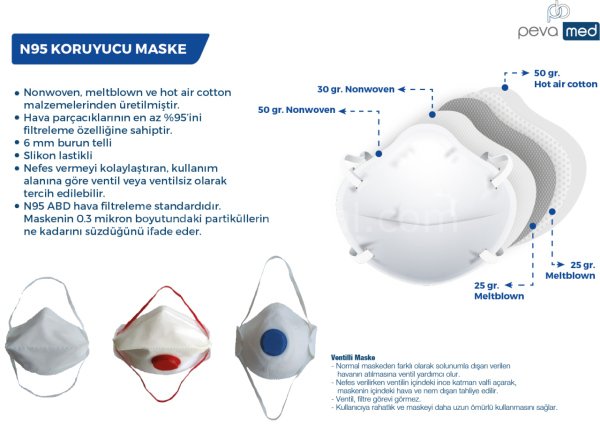 N95 KORUYUCU MASKE FFP3 FİLTRESİZ