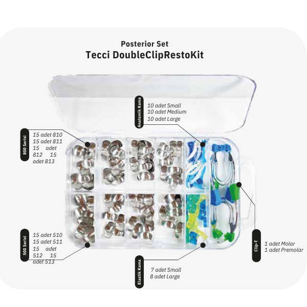 Tecci Bölgesel Matrix Seti - Double Clip RestoKit - Posterior Kit