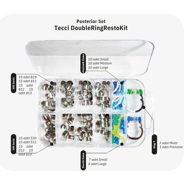 Tecci Bölgesel Matrix Seti - Double RingRestoKit - Posterior Kit