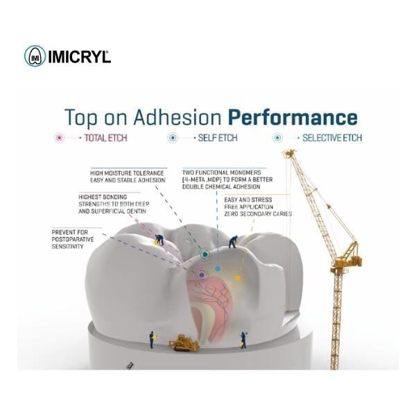 İmcryl Nova Compo B Plus Üniversal Adhesive - All İn One Bonding 5ml