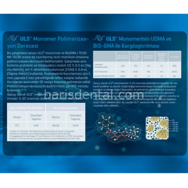 İmcryl Nova Compo Kompozit Seti 8 li Paket