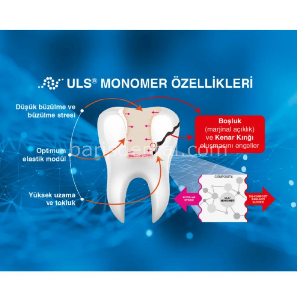 İmcryl Nova Compo Kompozit Seti 8 li Paket