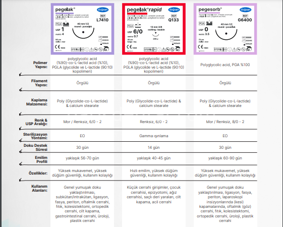 Dogsan Pegelak Sütur 3/0 30 1/2 Yuvarlak,75cm