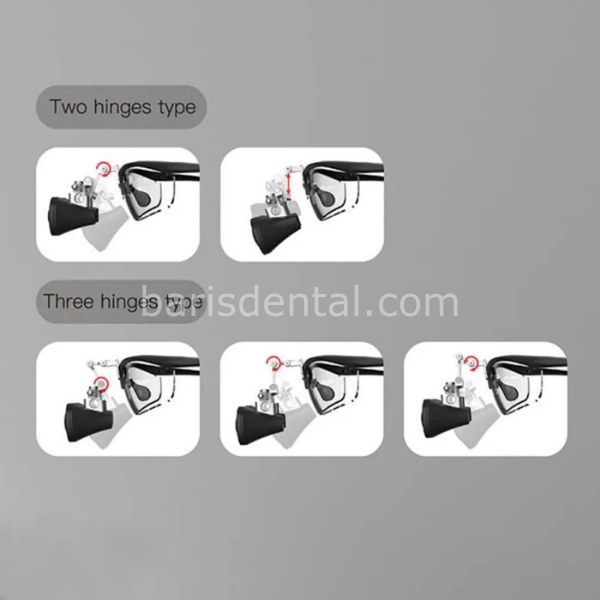 Eighteeth Brilliance Loupe Gözlük  + Softouch Işık Kaynağı Zoom 3.5X