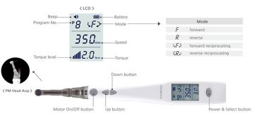 Kablosuz Işıklı Endo Motor